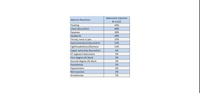 Adverse Reactions 1 (Adverse Reactions 1)